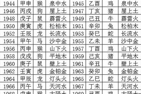 年份五行|出生年份与五行对照表